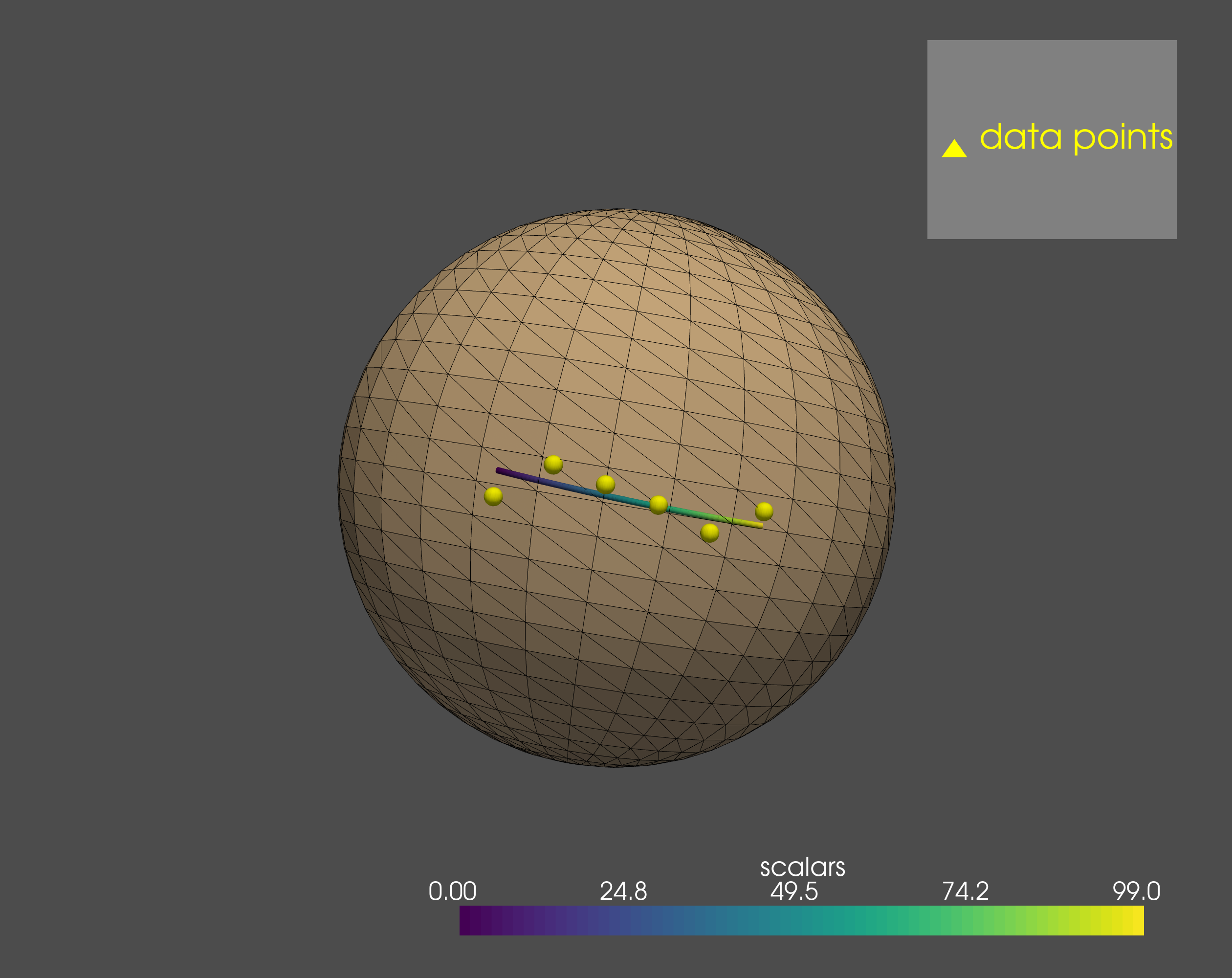 Geodesic Regression